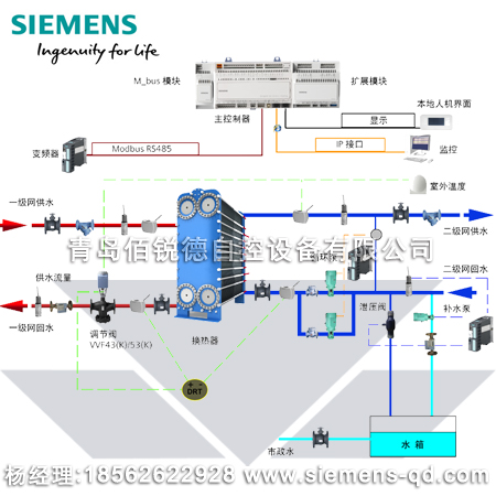熱力站控制解決方案--基于西門子POL638系列可編程控制器