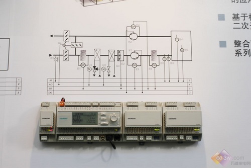 基于西門子智能產(chǎn)品的暖通空調(diào)控制