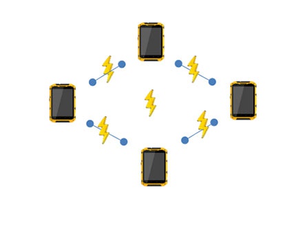 ?【暫停銷售】wifi模塊CR100A MESH自組網(wǎng)模塊wifi模塊